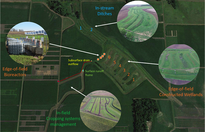 Map showing in-field, edge-of-field, and in-stream drainage research infrastructure at the SWROC