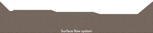 surface flow system diagram