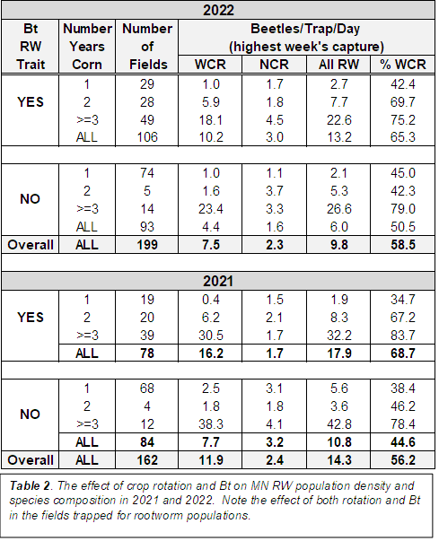 table showing subset of the 2022/2023 trapping data