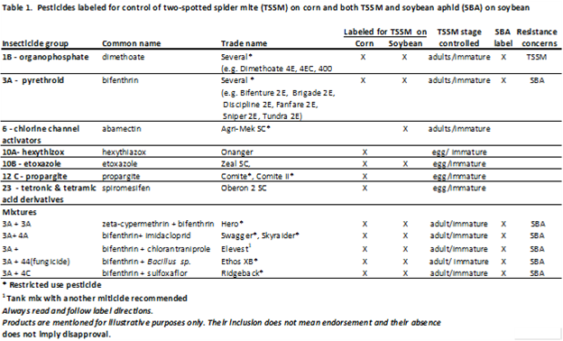 summarizes the insecticide options available for the management of soybean aphid and twospotted spider mite. 